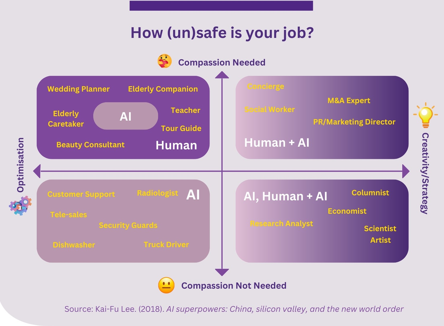 AI-technology