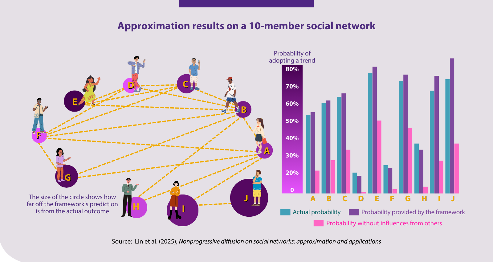 social network