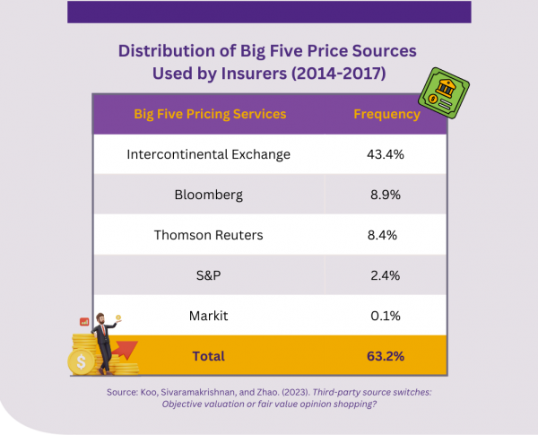 Insurance bond