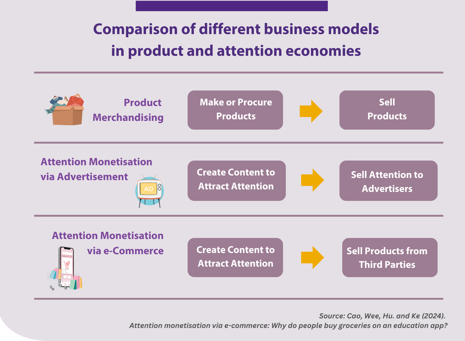 business-model