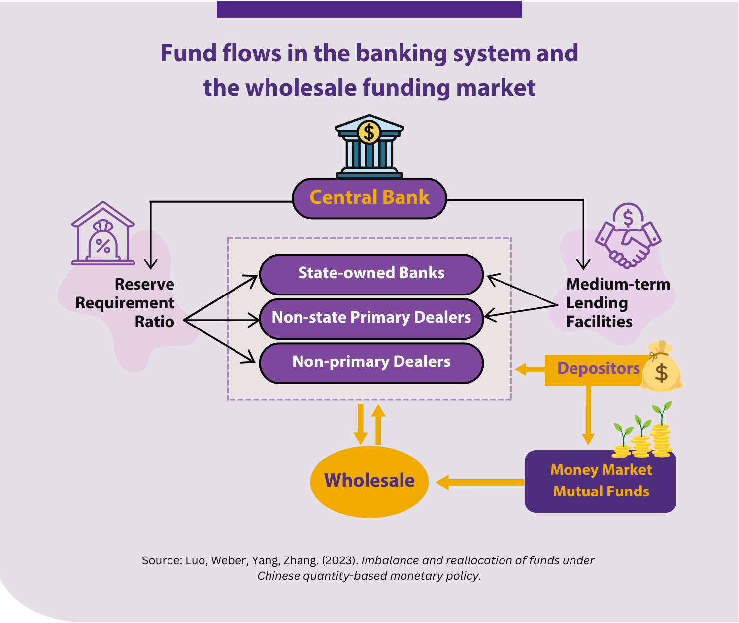 smartfunding imbaance, chinese banking