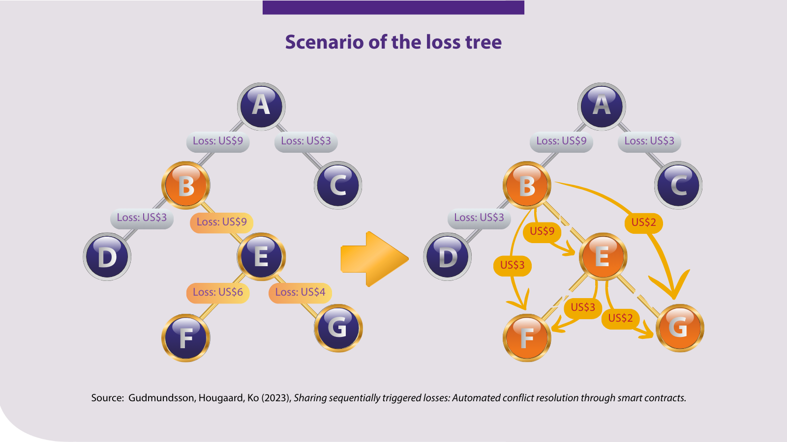blockchain
